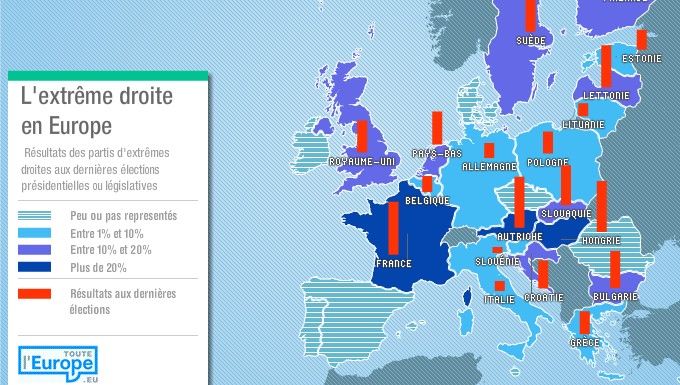 Montée des extrêmes en Europe : analyse des résultats des élections régionales 2025