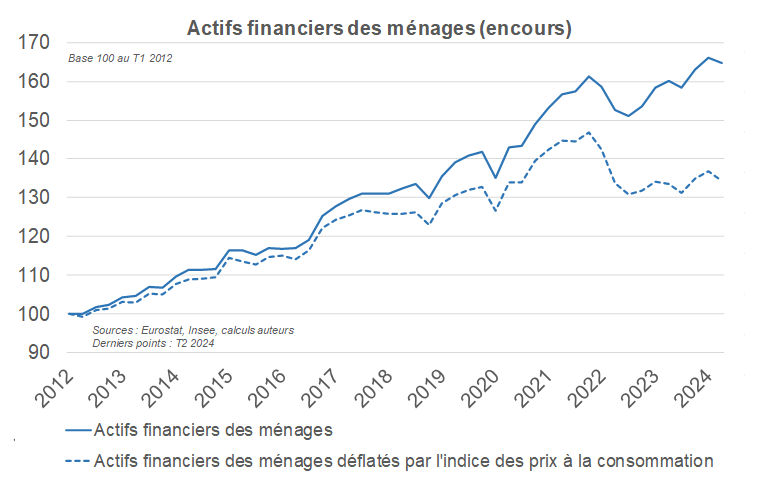 Ajustements de la politique d'épargne en France : Anatomie d'une réforme sous pression macroéconomique et enjeux de souveraineté
