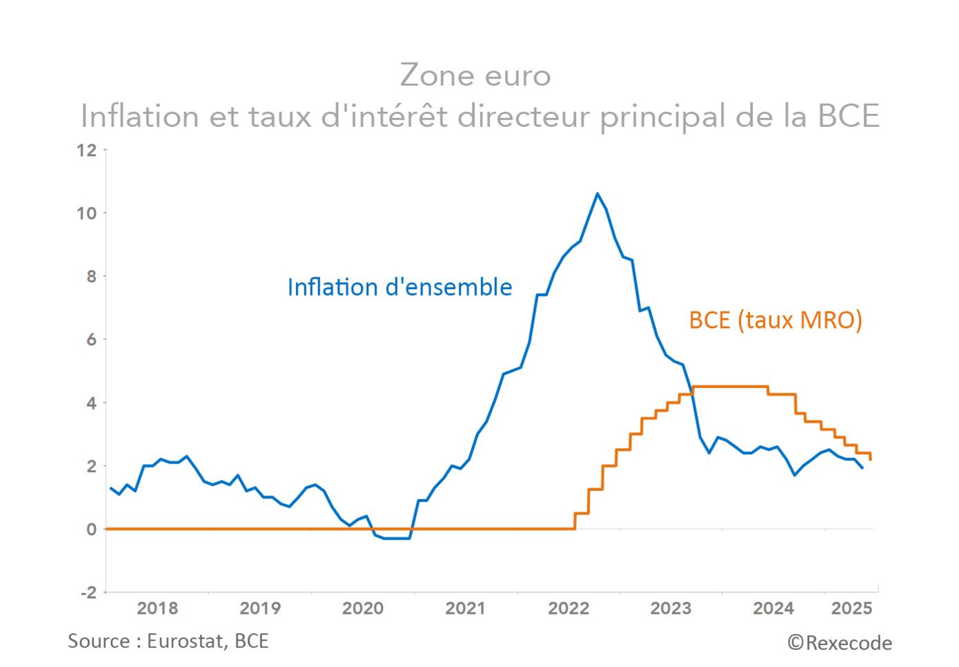 Inflation Zone Euro : Prévisions 2026 – Pourquoi la Croissance Stagne à 1,3% Malgré les Baisses de Taux de la BCE.